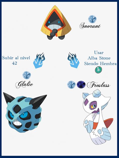 snorunt evolution chart.
